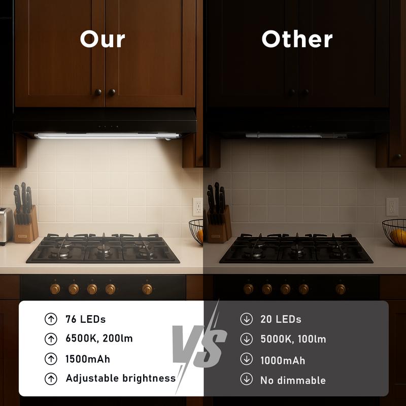 Langebot™ LED Magnetic Dimmable Motion-Activated Lights